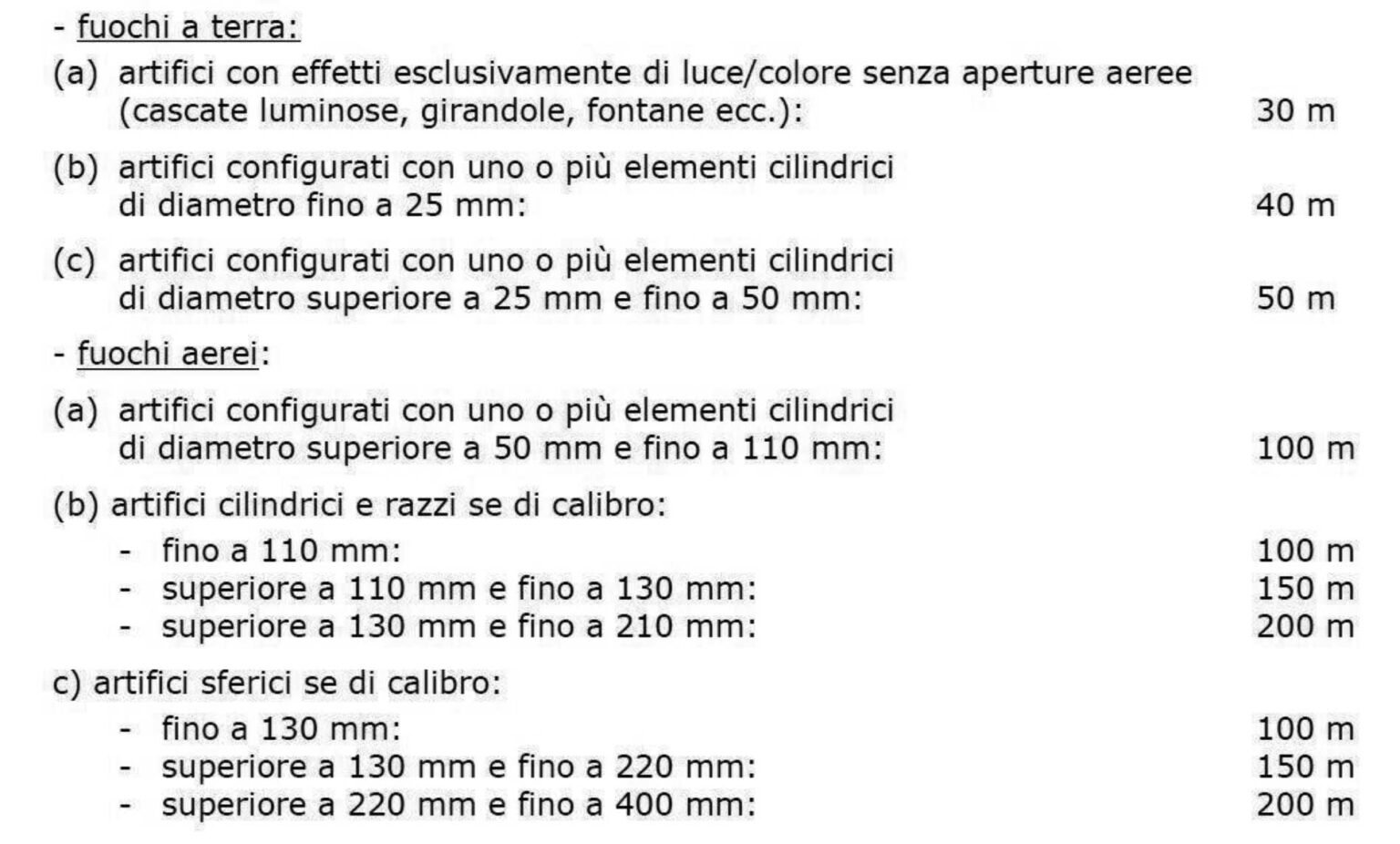 Cavi Accensione 50 Pezzi - Telecomando Senza Fili Per Fuochi D'Artificio